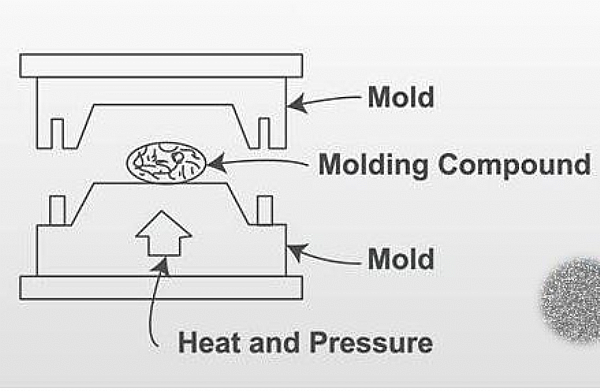 Molding process and characteristics